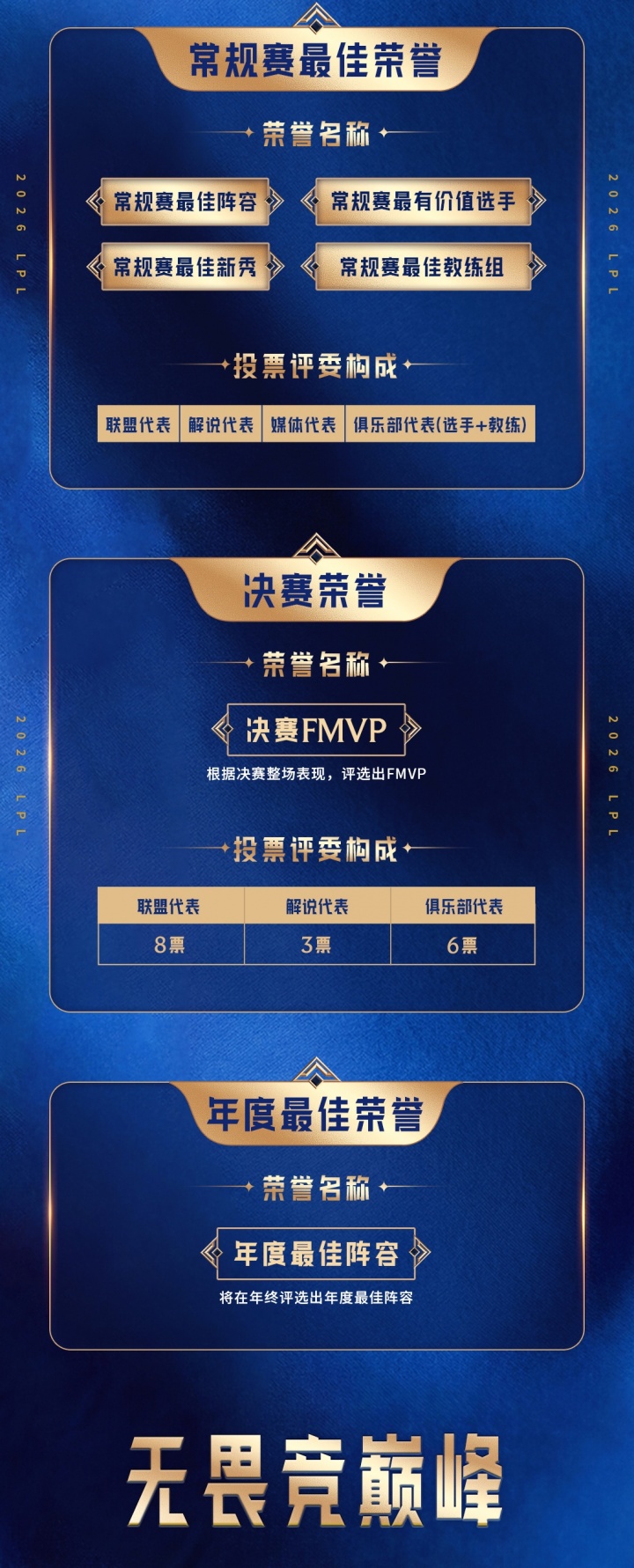 2026LPL选手荣誉体系：根据选手常规赛表现进行积分统计