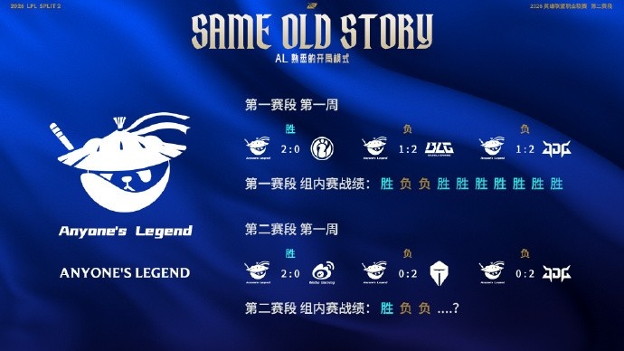 赛事看点：AL熟悉的开局模式；Tarzan数据全面领先monki